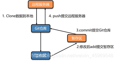 远程部署云服务器操作步骤 watermark,type_ZmFuZ3poZW5naGVpdGk,shadow_10,text_aHR0cHM6Ly9ibG9nLmNzZG4ubmV0L3dlaXhpbl80NTk2OTU0OA==,size_16,color_FFFFFF,t_70
