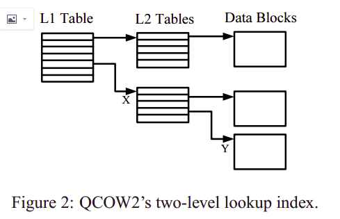 qcow2文件的snapshot管理「建议收藏」