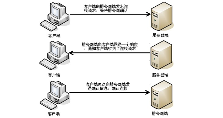 网络编程——(1)网络编程入门