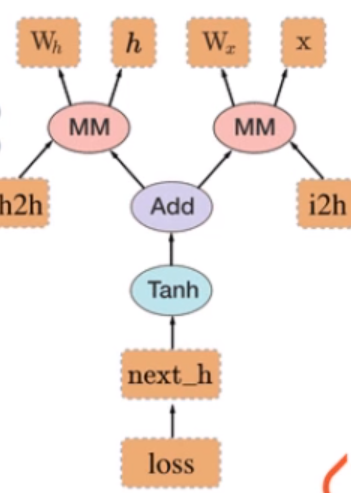 watermark,type_ZmFuZ3poZW5naGVpdGk,shadow_10,text_aHR0cHM6Ly9ibG9nLmNzZG4ubmV0L2FpZGFubW8=,size_16,color_FFFFFF,t_70