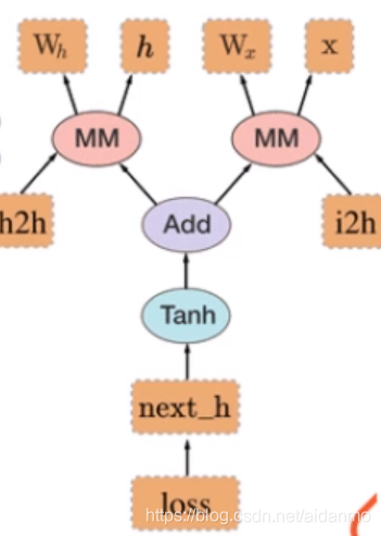 液压泵工作原理动态图学习 watermark,type_ZmFuZ3poZW5naGVpdGk,shadow_10,text_aHR0cHM6Ly9ibG9nLmNzZG4ubmV0L2FpZGFubW8=,size_16,color_FFFFFF,t_70