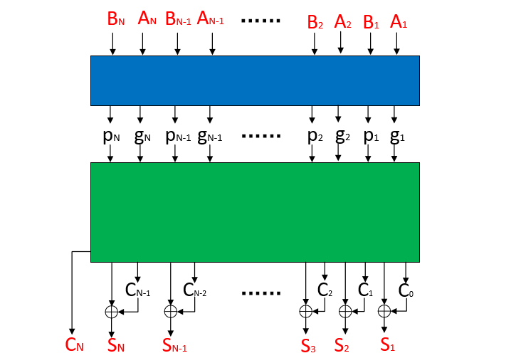 watermark,type_ZmFuZ3poZW5naGVpdGk,shadow_10,text_aHR0cHM6Ly9ibG9nLmNzZG4ubmV0L3pob3V4dWFueXV5ZQ==,size_16,color_FFFFFF,t_70