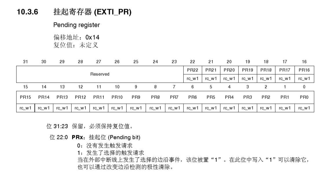 STM32LL库系列教程（四）——外部中断_ll库 外部中断-CSDN博客