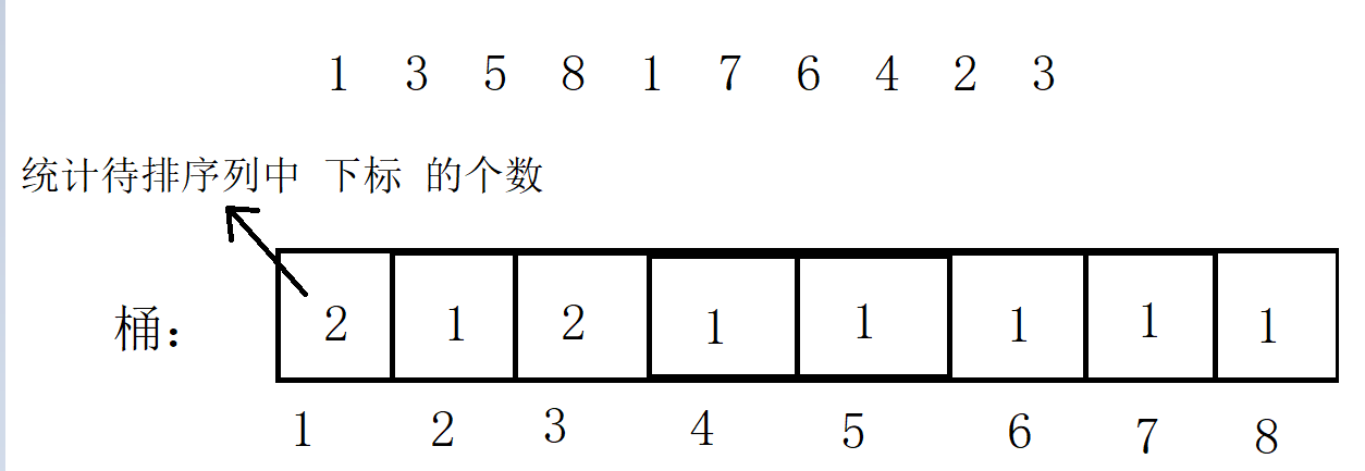 java中sort降序排序_java数组排序sort_java sort 排序