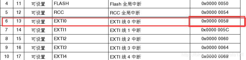 中断向量表