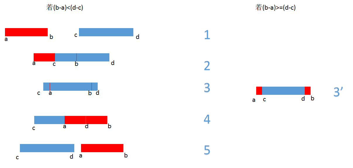 算法笔记：求两个有序集合的交集_算法集合的交集-CSDN博客