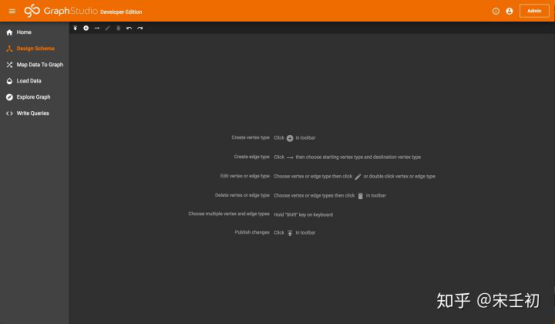 创建图模型（Design Schema）页面