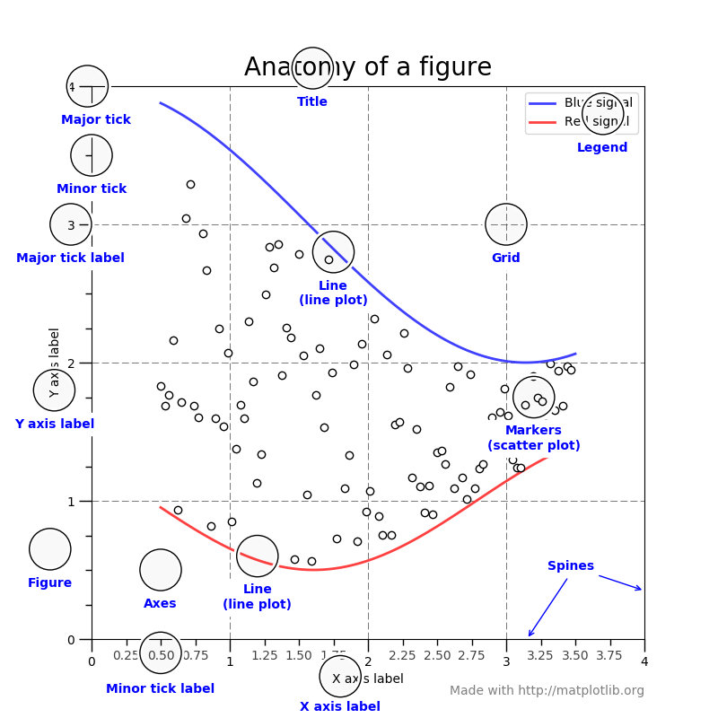 Python Matplotlib 给图任意加标注_matplotlib 图片编号-CSDN博客