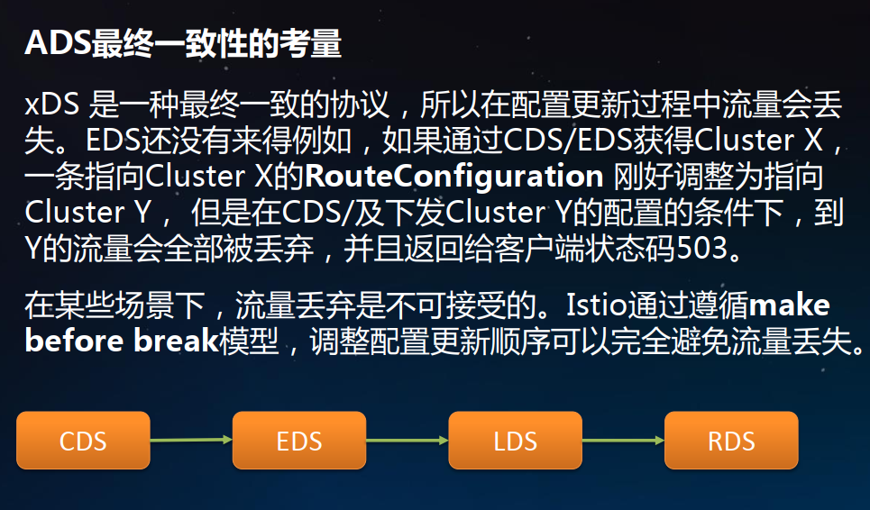 Istio：xDS协议解析_istio xds-CSDN博客