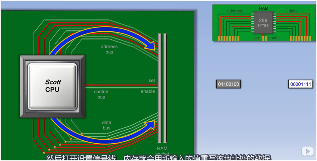 cpu 什么原理_cpu天梯图