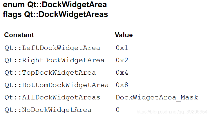 QT之QDockWidget使用详解_qt dockwidget-CSDN博客