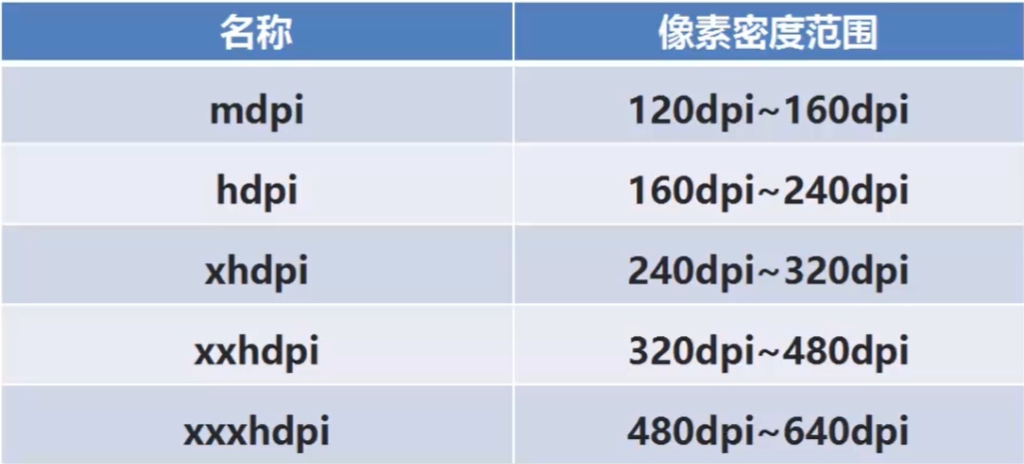 android 14系统适配情况 watermark,type_ZmFuZ3poZW5naGVpdGk,shadow_10,text_aHR0cHM6Ly9ibG9nLmNzZG4ubmV0L3FxXzQzNjIxMDE5,size_16,color_FFFFFF,t_70