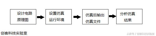 protel dxp2004第三讲之仿真设计