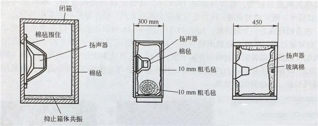 音响结构组成图片