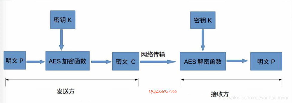 密钥流程图