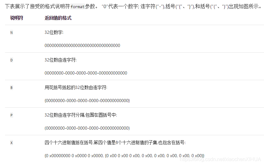 Guid String C#中Guid.ToString (String)五种格式,以及将32位的GUID转为16位及其他格式_c# guid tostring-CSDN博客