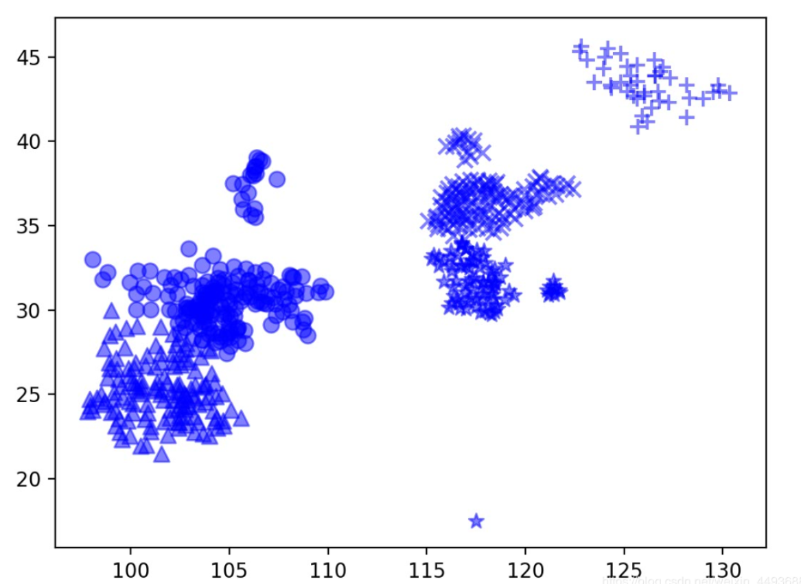 【机器学习基础】EM算法详解及其收敛性证明_单高斯模型求解-CSDN博客