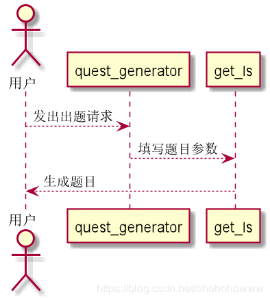 出题功能顺序图