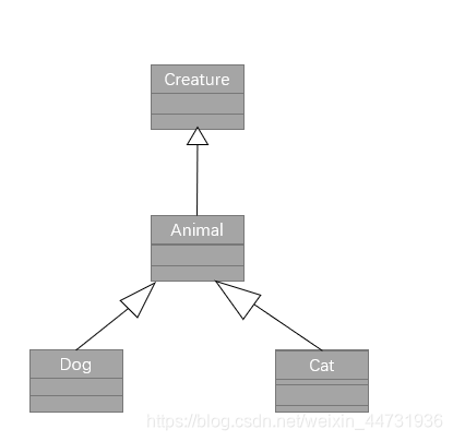 ![![在这里插入图片描述](https://img-blog.csdnimg.cn/20200119130105989.png?x-oss-process=image/watermark,type_ZmFuZ3poZW5naGVpdGk,shadow_10,text_aHR0cHM6Ly9ibG9nLmNzZG4ubmV0L3dlaXhpbl80NDczMTkzNg==,size_16,color_FFFFFF,t_70