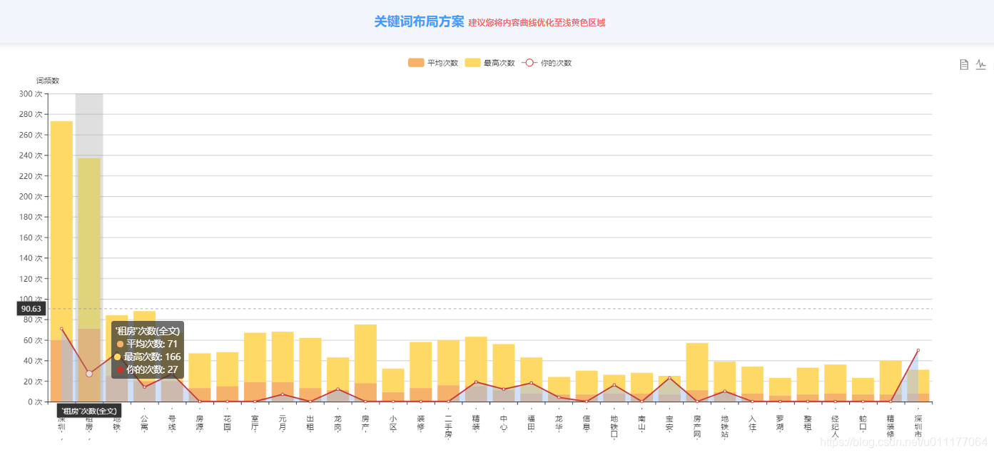 搜索词排行算法 watermark,type_ZmFuZ3poZW5naGVpdGk,shadow_10,text_aHR0cHM6Ly9ibG9nLmNzZG4ubmV0L3UwMTExNzcwNjQ=,size_16,color_FFFFFF,t_70