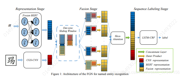 Fgn Web FGN: Fusion Glyph Network for Chinese Named Entity Recognition-CSDN博客