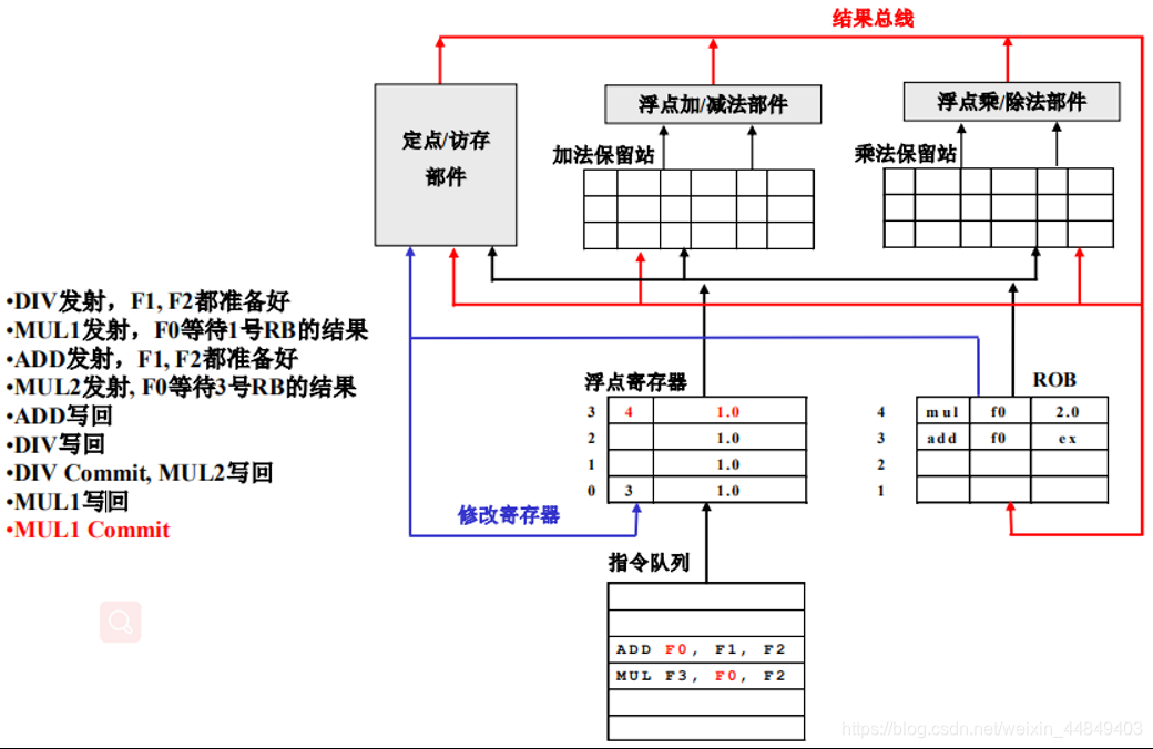 ここに画像を挿入説明