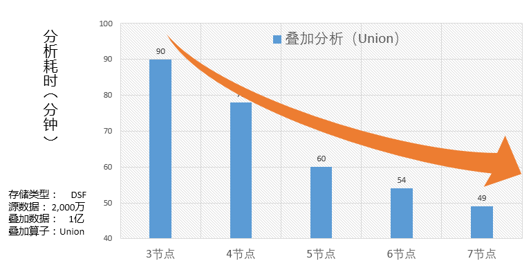 人口栅格数据_栅格数据结构(2)