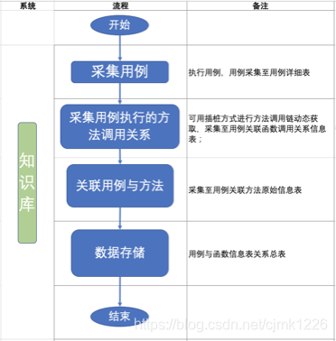 软件自动化测试流程图 watermark,type_ZmFuZ3poZW5naGVpdGk,shadow_10,text_aHR0cHM6Ly9ibG9nLmNzZG4ubmV0L2NqbWsxMjI2,size_16,color_FFFFFF,t_70