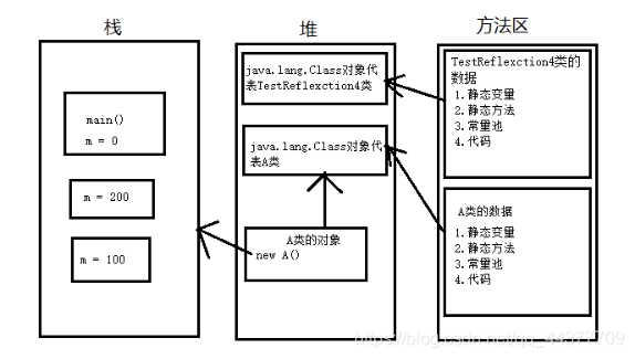 [外链图片转存失败,源站可能有防盗链机制,建议将图片保存下来直接上传(img-qDGVyekZ-1579419151232)(C:\Users\Mrpan\AppData\Roaming\Typora\typora-user-images\image-20200118180351569.png)]