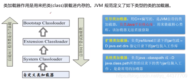 [外链图片转存失败,源站可能有防盗链机制,建议将图片保存下来直接上传(img-seo8tOrc-1579419151240)(C:\Users\Mrpan\AppData\Roaming\Typora\typora-user-images\image-20200118185026272.png)]