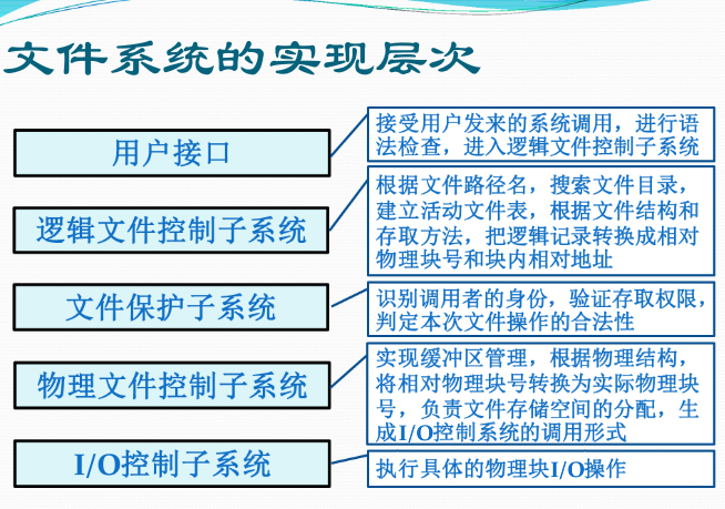 文件管理（2）