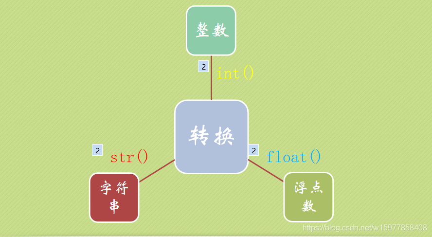 数据的类型 watermark,type_ZmFuZ3poZW5naGVpdGk,shadow_10,text_aHR0cHM6Ly9ibG9nLmNzZG4ubmV0L3cxNTk3Nzg1ODQwOA==,size_16,color_FFFFFF,t_70