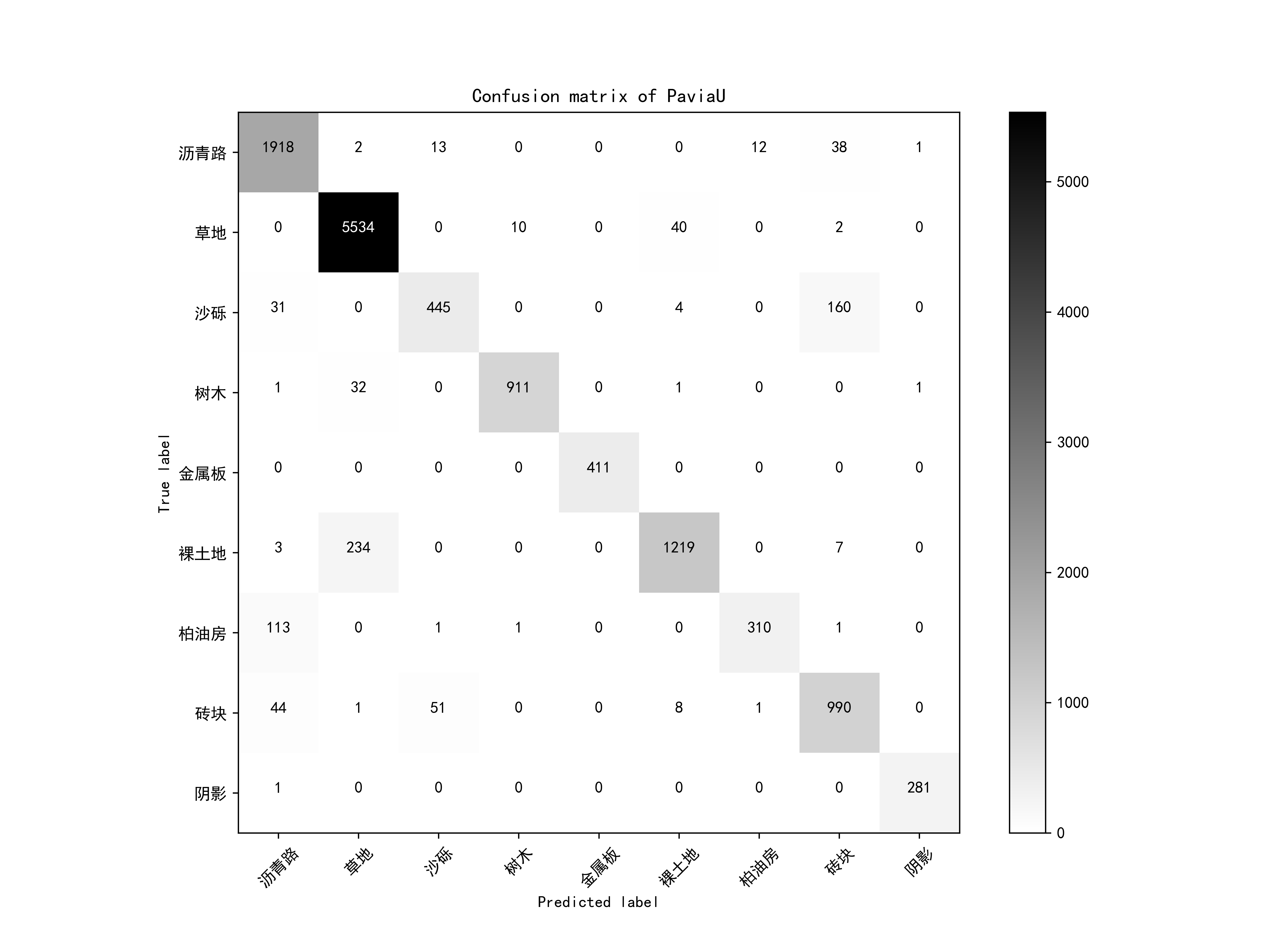基于python sklearn的 RandomForest随机森林 类实现_利用 python 语言 调用 scikit-learn 库,对 ...