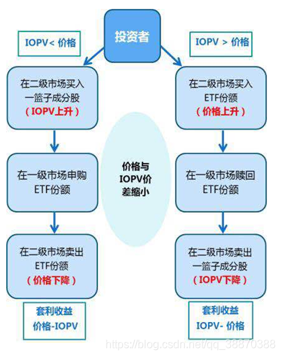 Etf日内申赎 Jack You123的博客 Csdn博客