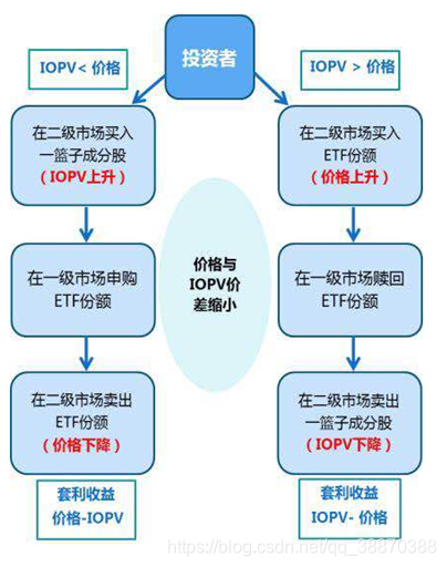 Etf日内申赎 Jack You123的博客 Csdn博客 Etf日内申赎 Jack You123的博客 Csdn博客