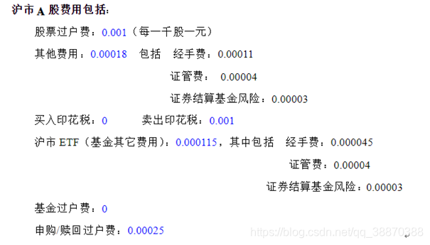 Etf日内申赎 Jack You123的博客 Csdn博客