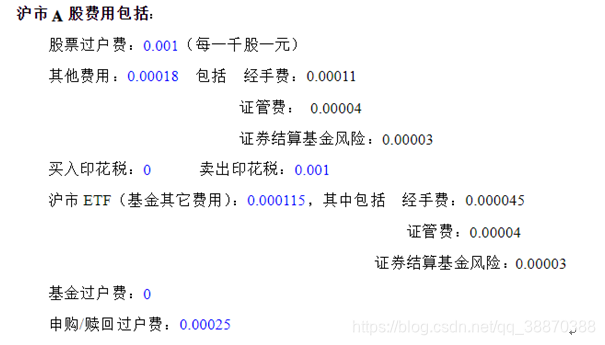 Etf日内申赎 Jack You123的博客 Csdn博客 Etf日内申赎 Jack You123的博客 Csdn博客