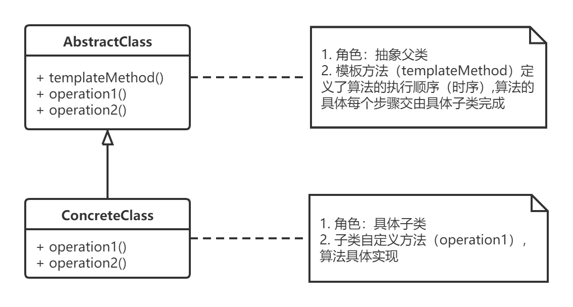 模板方法模式UML类图