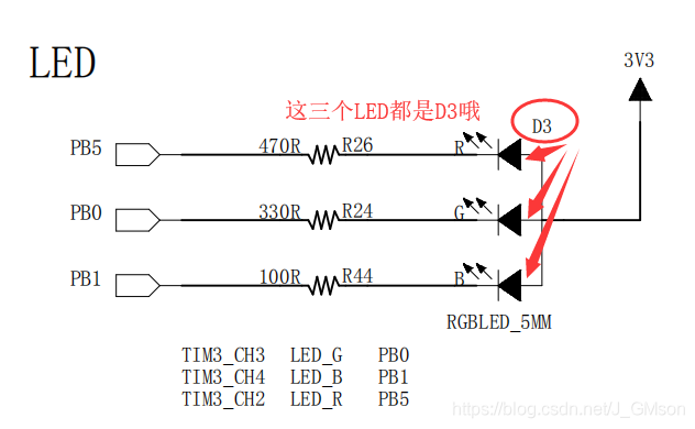 led