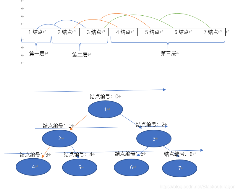 图示