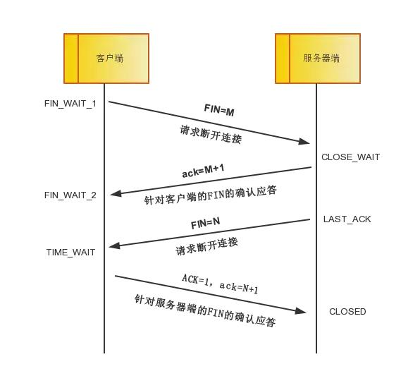 socket通信是什么 watermark,type_ZmFuZ3poZW5naGVpdGk,shadow_10,text_aHR0cHM6Ly9ibG9nLmNzZG4ubmV0L2xpX3lhbl9zcmluZw==,size_16,color_FFFFFF,t_70