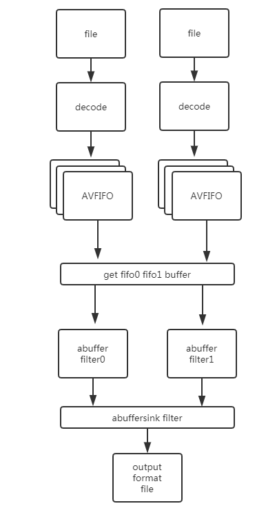 ffmpeg filters 9 images