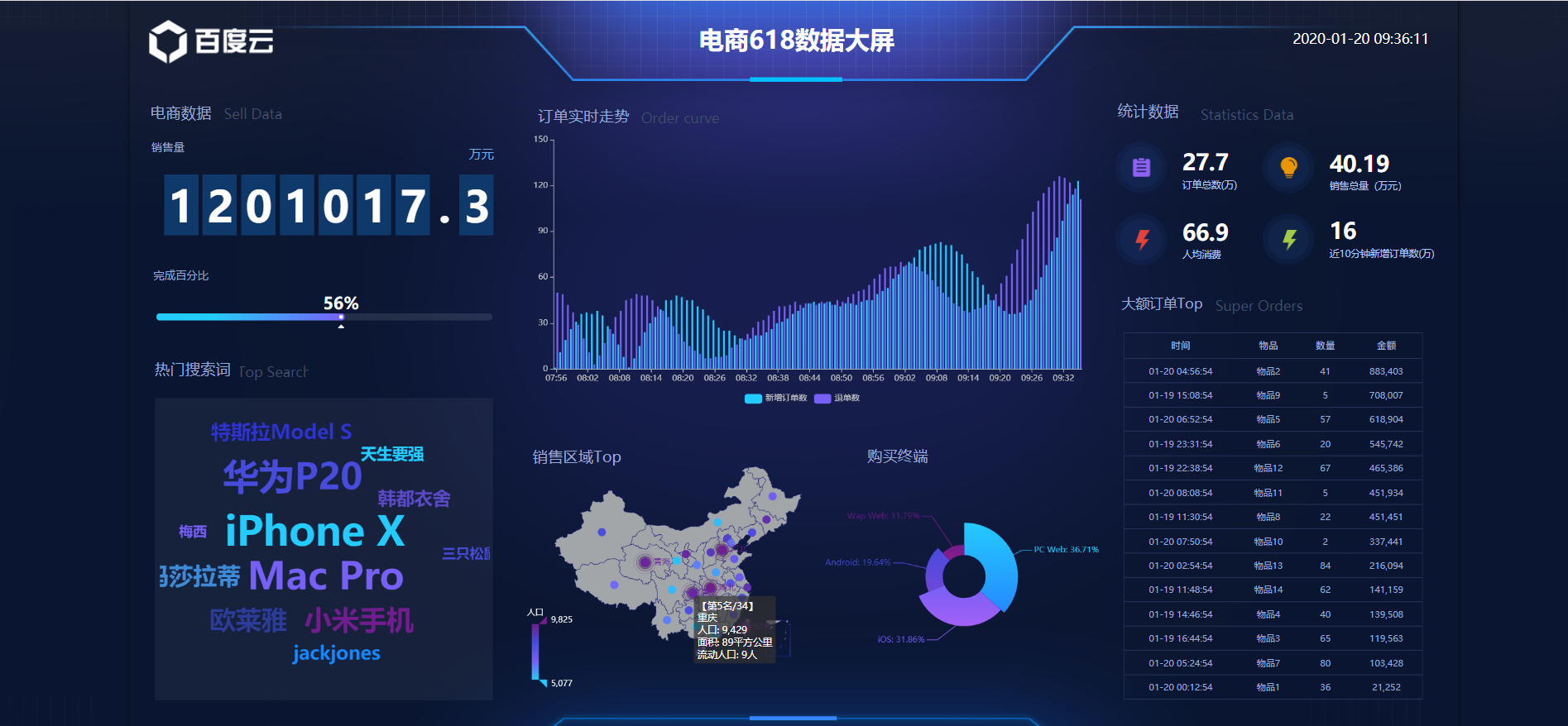数据仓库系列（17）：数据可视化_数仓可视化-CSDN博客