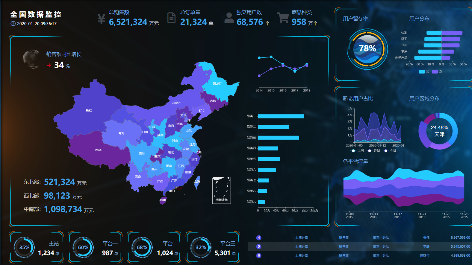 数据仓库系列（17）：数据可视化_数仓可视化-CSDN博客