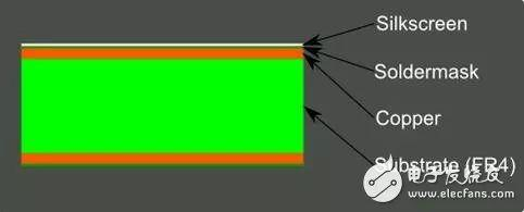 PCBʲô㹻˽PCB𣿣ɻ