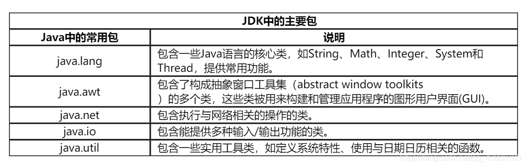 javaJDK中的主要包