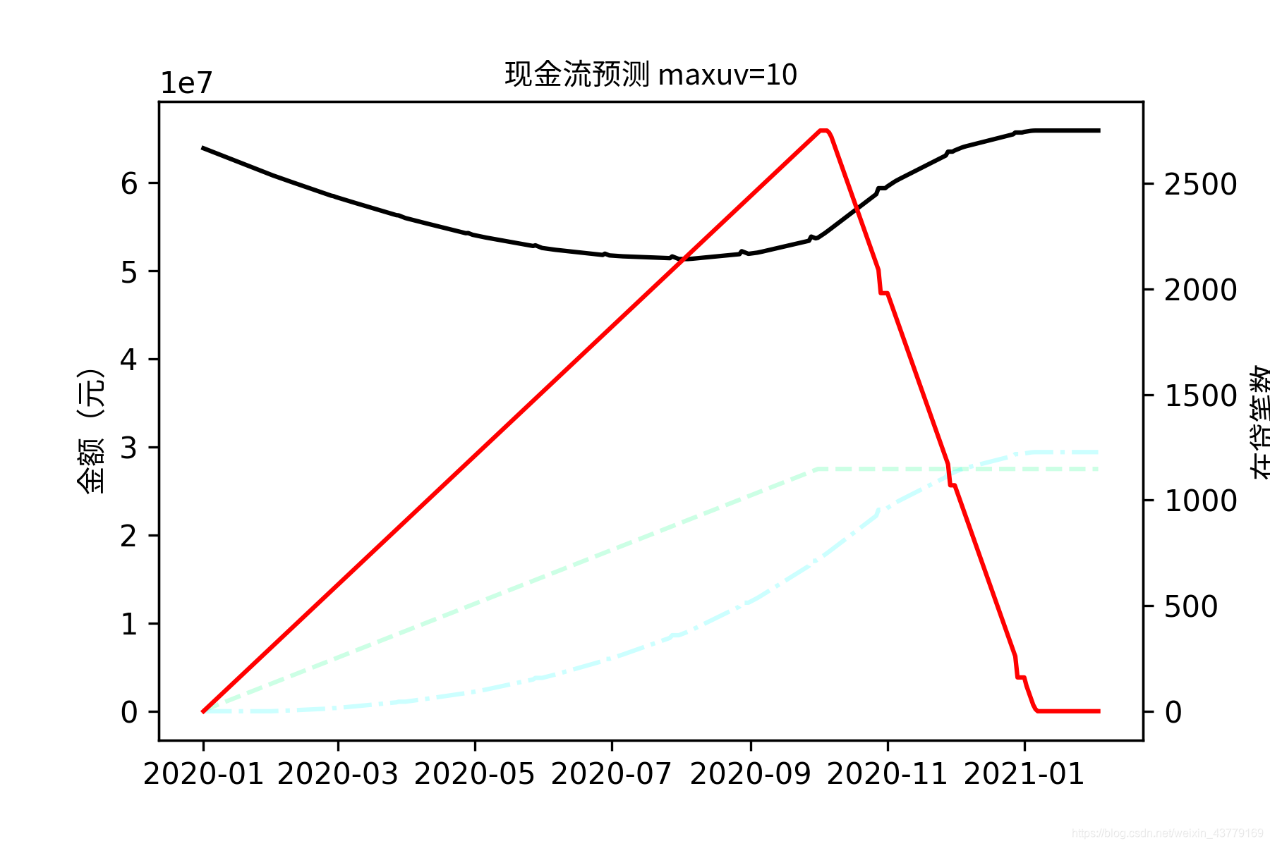 哈密10年人口走势图_哈密火车站(3)