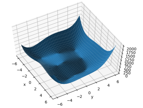 python三维图绘制_python的三维图的图例一般放在哪里-CSDN博客