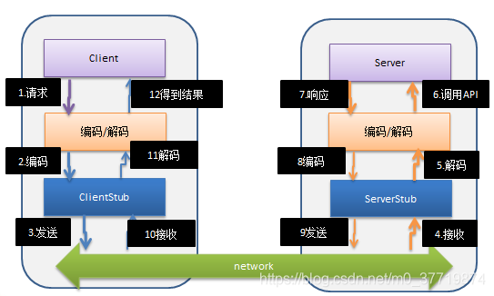 调用流程图