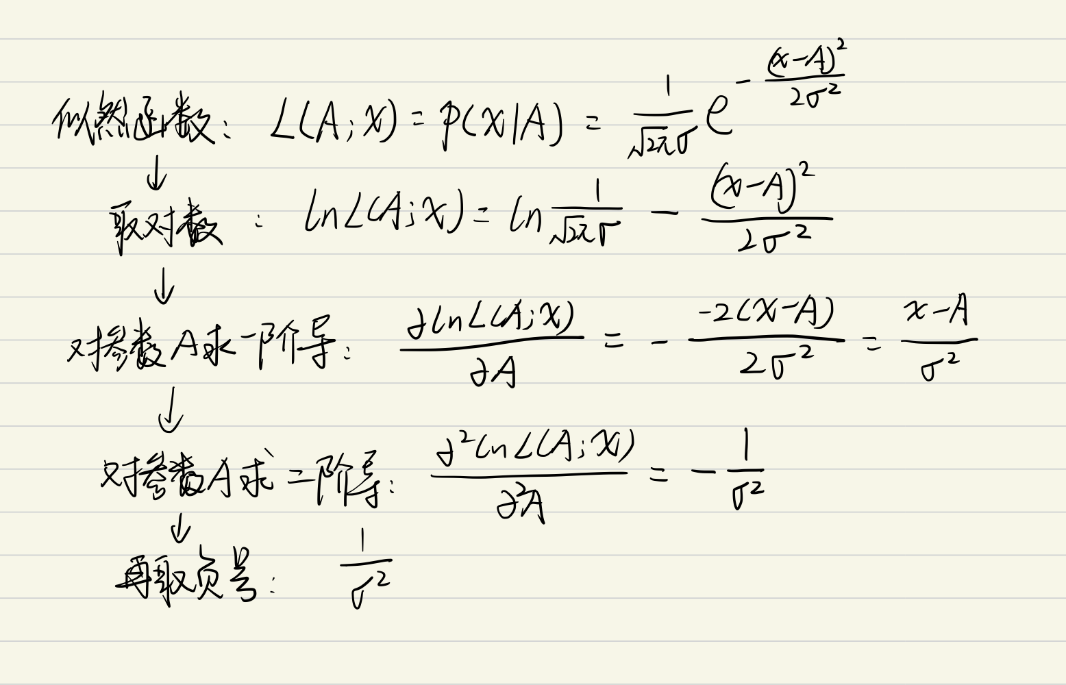 【学习笔记】Cramer-Rao Lower Bound 克拉美-罗界-CSDN博客